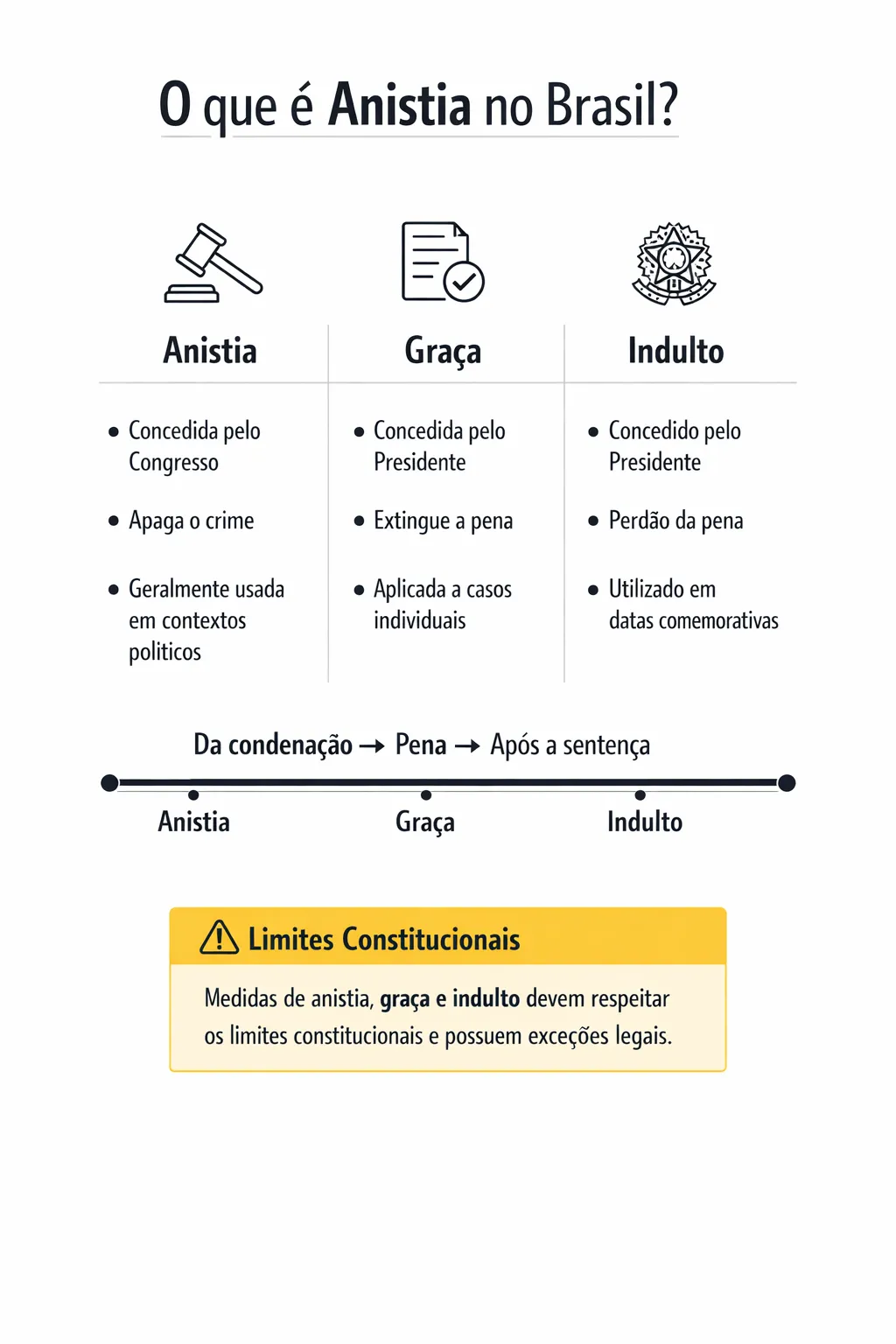 O que é anistia: 12 pontos para entender no Brasil (conceito, limites e ...